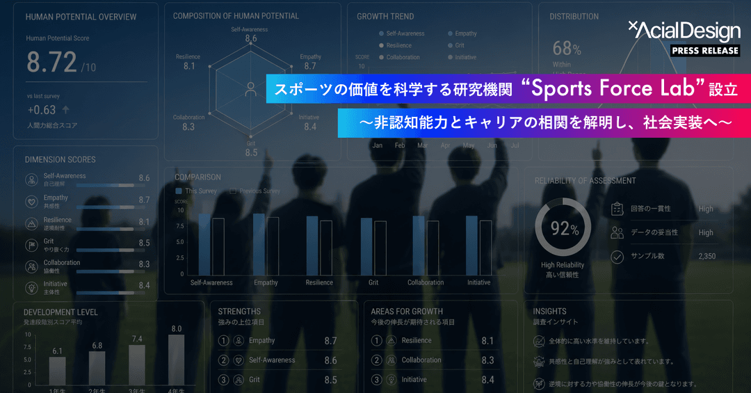 スポーツの価値を科学する研究機関「Sports Force Lab」を設立